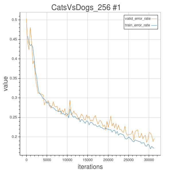 cats and dogs 2 result