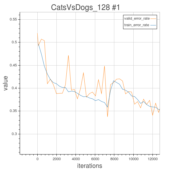 cats and dogs 1 result