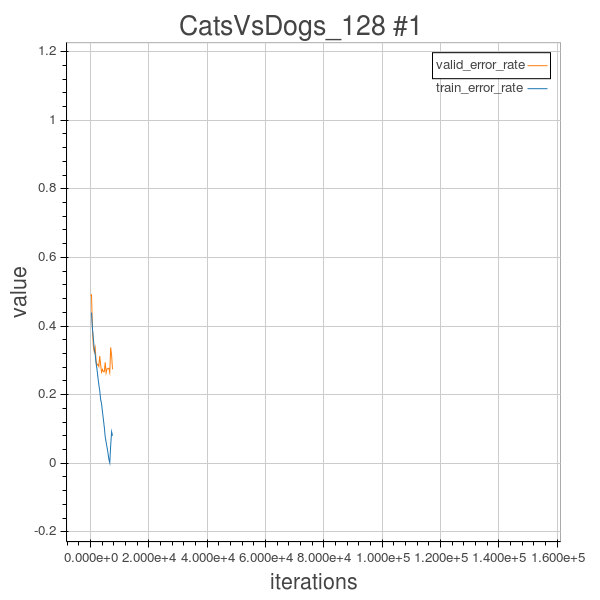 cats and dogs 1 result
